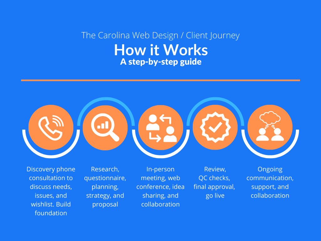 CWD Journey